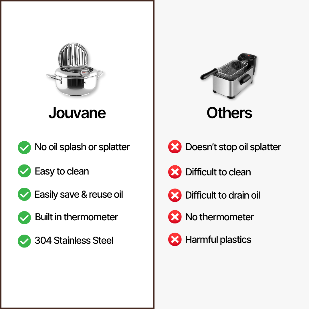 Jouvane™ Japanese Frying Pot