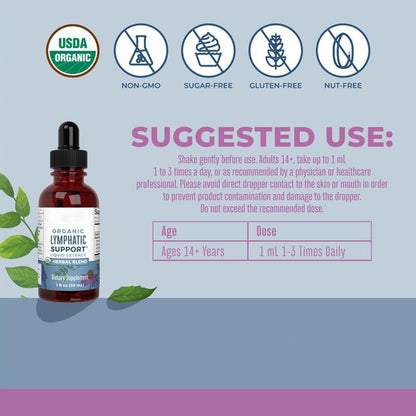 Jouvane™ Lymphatic Drops