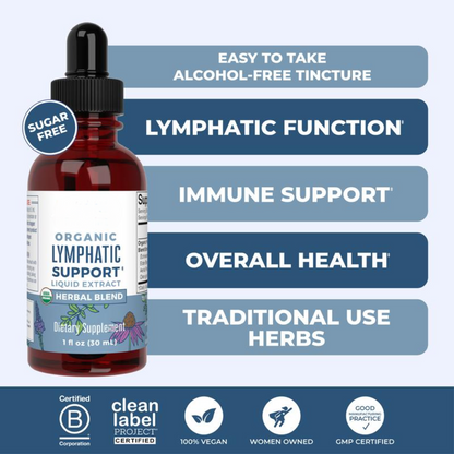 Jouvane™ Lymphatic Drops